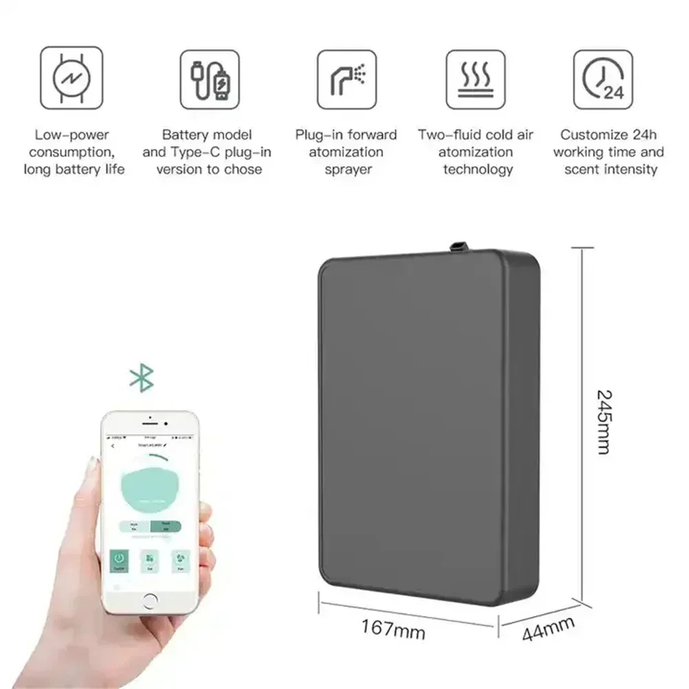 Macchina per l'aria del profum - Home Fragrance System recensione e prezzo